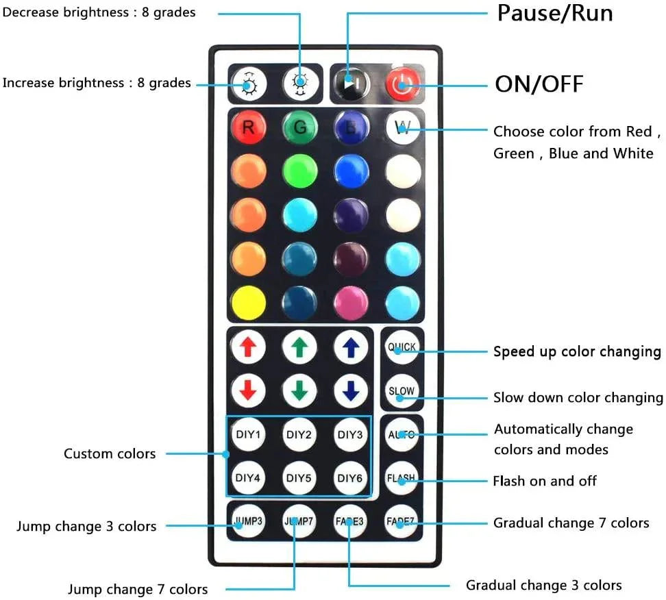 RGB LED Strip 5050 12V Wifi Control RGB LED Strip IP67 Waterproof 300Leds 5M Full Kit Compatible with Alexa and Google Home